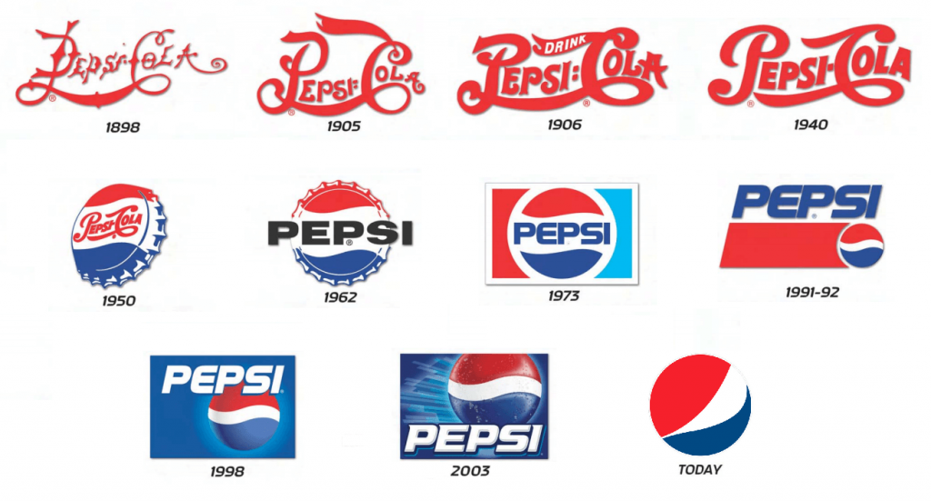 Pepsi is a classic case of creating a brand while ignoring the fact that branding reflects your values